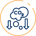 co2